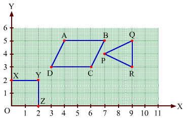 Chapter 27 - Introduction to Graphs (Part - 2), Class 8, Maths RD Sharma Solutions | RD Sharma Solutions for Class 8 Mathematics