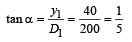 JEE Advanced (Subjective Type Questions): Ray & Wave Optics- 2 | Chapter-wise Tests for JEE Main & Advanced