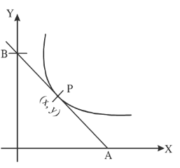 JEE Main Previous Year Questions (2016- 2025): Applications of Derivatives