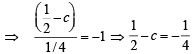 JEE Advanced (Subjective Type Questions): Conic Sections | Chapter-wise Tests for JEE Main & Advanced