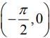 JEE Main Previous Year Questions (2016- 2025): Applications of Derivatives