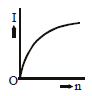 NEET Previous Year Questions (2014-2025): Current Electricity | Physics Class 12