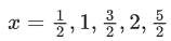 JEE Main Previous year questions (2021-23): Limits, Continuity and Differentiability