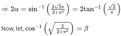 JEE Main Previous Year Questions (2021-23): Inverse Trigonometric Functions