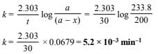 JEE Advanced (Subjective Type Questions): Chemical Kinetics & Nuclear Chemistry- 1 | Chapter-wise Tests for JEE Main & Advanced