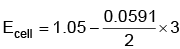 NEET Previous Year Questions (2014-2024): Electrochemistry | Chemistry Class 12