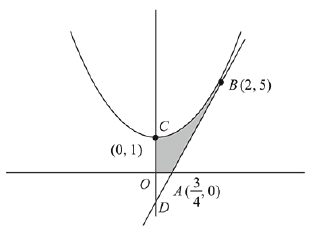 JEE Main Previous Year Questions (2016- 2025): Definite Integrals and Applications of Integrals