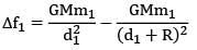 JEE Main Previous Year Questions (2016- 2025): Gravitation
