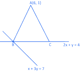 JEE Main Previous Year Questions (2016- 2025): Straight Lines and Pair of Straight Lines