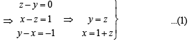 Fill in the Blanks: Vector Algebra and Three Dimensional Geometry | JEE Advanced | 35 Years Chapter wise Previous Year Solved Papers for JEE