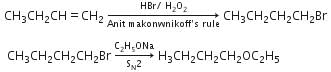 NEET Previous Year Questions (2014-2024): Hydrocarbons | Chemistry Class 11