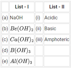 JEE Main Previous year questions (2021-23): Redox Reactions