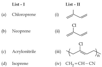 JEE Previous Year Questions (2022-21): Polymers