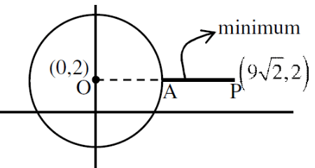 JEE Main Previous year questions (2021-23): Complex Numbers