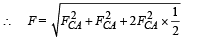 JEE Advanced (Subjective Type Questions): Electrostatics- 1 | Chapter-wise Tests for JEE Main & Advanced
