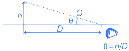 JEE Main Previous year questions (2022-23): Ray & Wave Optics - 2