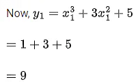 JEE Main Previous Year Questions (2016- 2025): Applications of Derivatives
