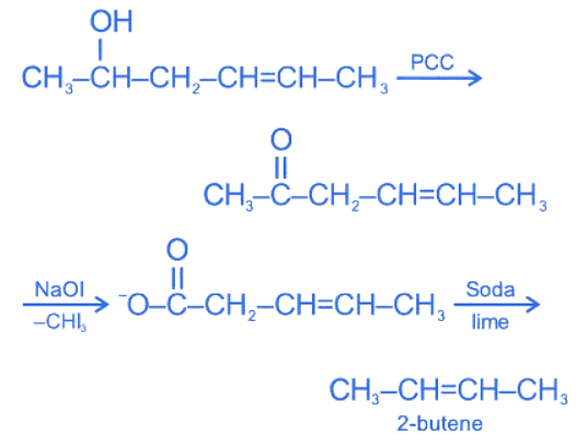 JEE Main Previous Year Questions (2016- 2025): Alcohols, Phenols & Ethers