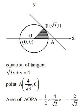 JEE Main Previous Year Questions (2016- 2025): Circle | Mathematics for Airmen Group X - Airforce X Y / Indian Navy SSR