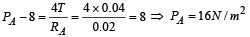 JEE Advanced (Matrix Match & Integer Answer): Mechanical Properties of Solids & Fluids | Chapter-wise Tests for JEE Main & Advanced