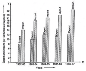 Ex-23.2 (Part - 1), Graphical Representation Of Statistical Data, Class 9, Math RD Sharma Solutions | RD Sharma Solutions for Class 9 Mathematics