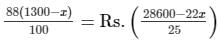 Chapter 13 - Proft, Loss, Discount and Value Added Tax (VAT) (Part -1), Class8 RD Sharma Solutions | RD Sharma Solutions for Class 8 Mathematics