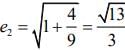 JEE Main Previous Year Questions (2016- 2025): Conic Sections | Mathematics for Airmen Group X - Airforce X Y / Indian Navy SSR
