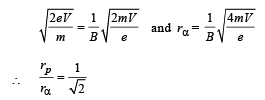 JEE Advanced (Subjective Type Questions): Moving Charges & Magnetism | Chapter-wise Tests for JEE Main & Advanced