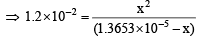 JEE Advanced (Subjective Type Questions): Equilibrium- 2 | Chapter-wise Tests for JEE Main & Advanced