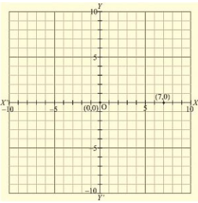RD Sharma Solutions Ex-11.1, Coordinate Geometry, Class 9, Maths | RD Sharma Solutions for Class 9 Mathematics