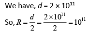 JEE Main Previous Year Questions (2016- 2025): Gravitation