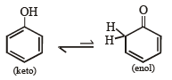 JEE Advanced (Subjective Type Questions): Organic Chemistry - Some Basic Principles & Technique | Chapter-wise Tests for JEE Main & Advanced