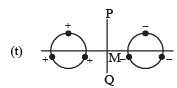 JEE Advanced (Matrix Match & Integer Answer): Electrostatics | Chapter-wise Tests for JEE Main & Advanced