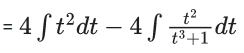 JEE Main Previous year questions (2021-23): Differential Equations