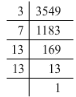 Chapter 3 - Squares and Square Roots (Ex-3.1) Part - 1, Class 8 Math RD Sharma Solutions | RD Sharma Solutions for Class 8 Mathematics