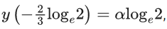 JEE Main Previous year questions (2021-23): Differential Equations