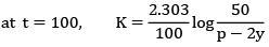 JEE Main Previous Year Questions (2016- 2025): Chemical Kinetics & Nuclear Chemistry