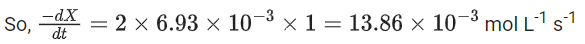 JEE Main Previous Year Questions (2016- 2025): Chemical Kinetics & Nuclear Chemistry