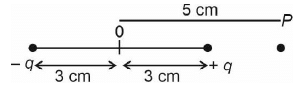 NEET Previous Year Questions (2014-2024): Electric Charges & Fields | Physics Class 12