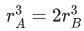 JEE Main Previous Year Questions (2021-23): Gravitation