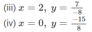 RD Sharma Solutions (Ex -1. 5, 1.6, 1.7 & 1.8): Rational Numbers | RD Sharma Solutions for Class 8 Mathematics