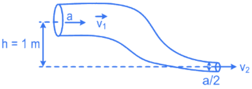 JEE Main Previous year questions (2021-22): Properties of Matter - 1