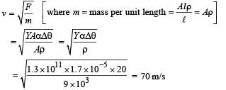 JEE Advanced (Subjective Type Questions): Waves | Chapter-wise Tests for JEE Main & Advanced