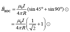 JEE Main Previous Year Questions (2016- 2025): Moving Charges & Magnetism- 1