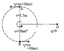 JEE Advanced (Subjective Type Questions): Waves | Chapter-wise Tests for JEE Main & Advanced