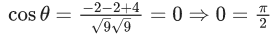 JEE Main Previous Year Questions (2016- 2025): Straight Lines and Pair of Straight Lines