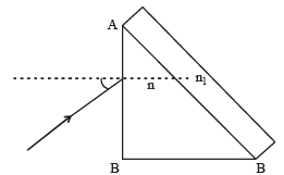 JEE Advanced (Subjective Type Questions): Ray & Wave Optics- 1 | Chapter-wise Tests for JEE Main & Advanced