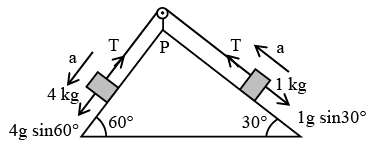 JEE Main Previous Year Questions (2016- 2025): Laws of Motion