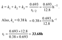 Subjective Type Questions: Chemical Kinetics & Nuclear Chemistry- 3 | JEE Advanced