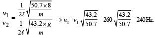 JEE Advanced (Fill in the Blanks): Waves | Chapter-wise Tests for JEE Main & Advanced